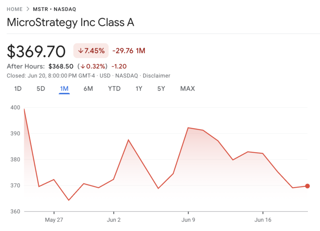 قیمت سهام مایکرواستراتژی (MSTR) - منبع: Google Finance